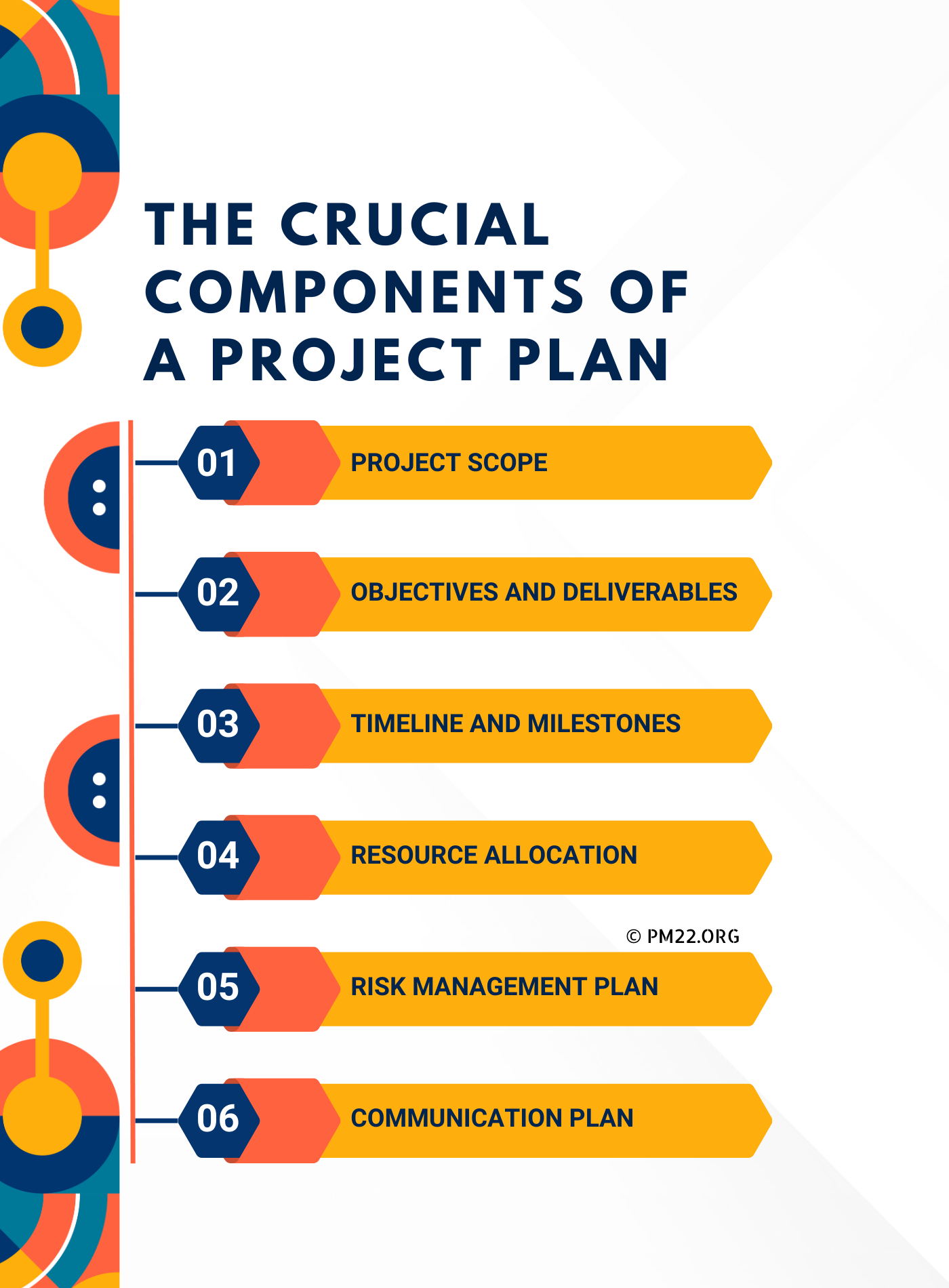 The Crucial Components of a Project Plan - PROJECT MANAGEMENT SOCIETY