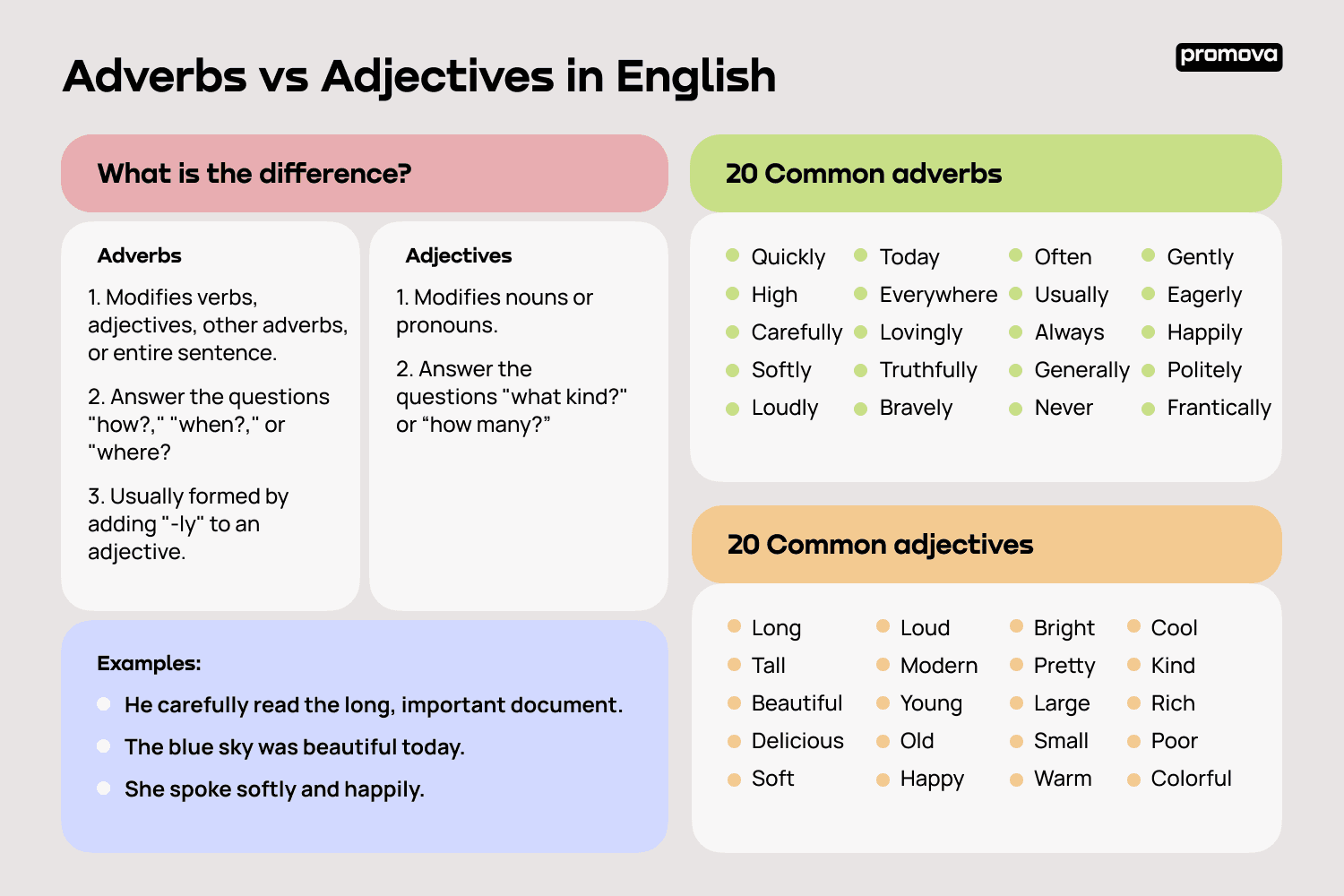 Adverb vs Adjective | Promova Grammar