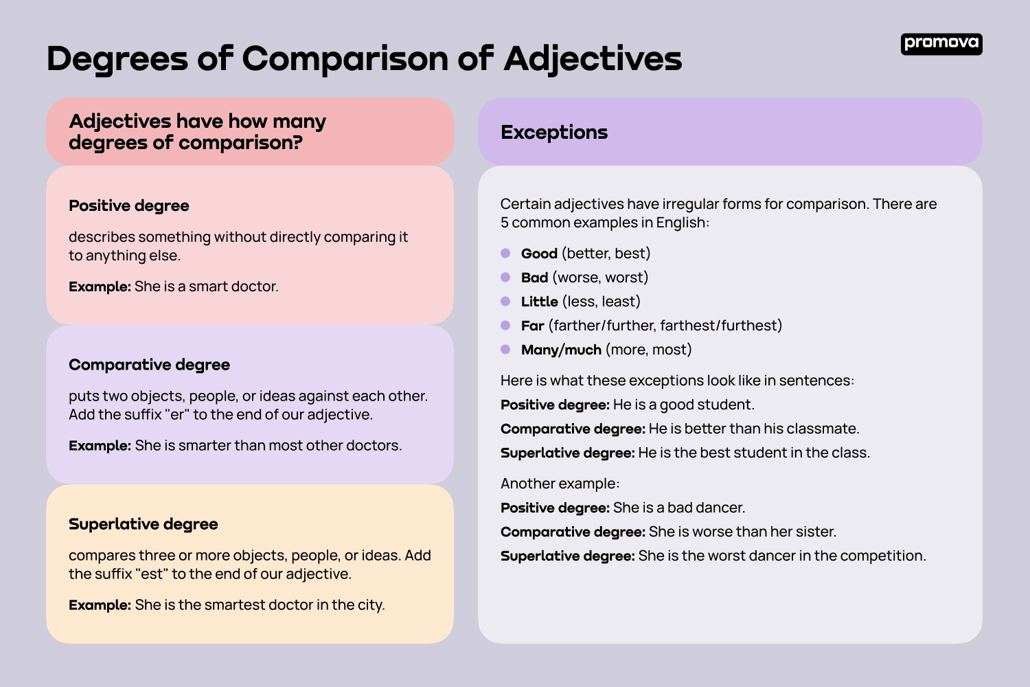 Comparison of Adjectives | Promova Grammar