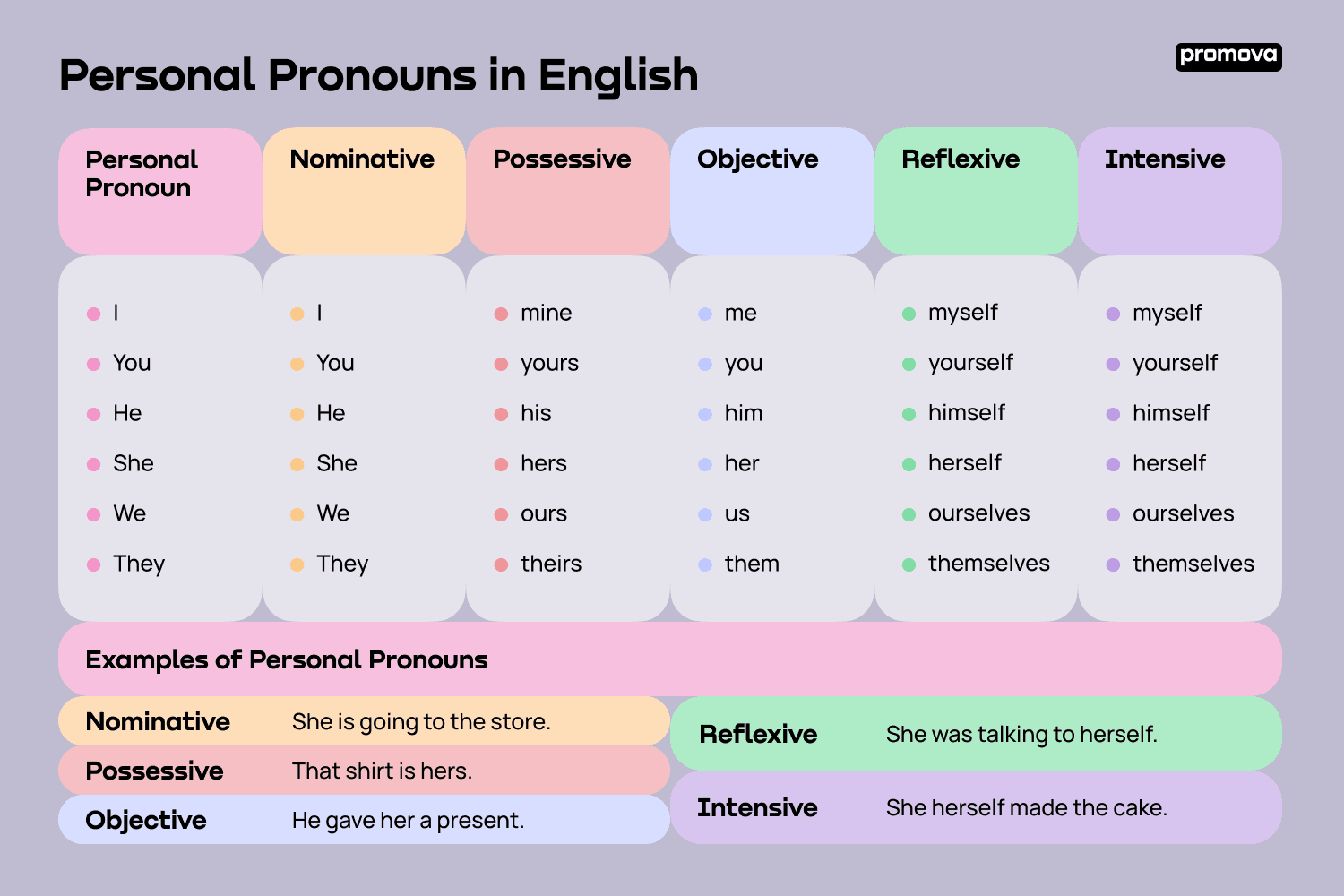 List Of Pronouns 2024 - Leann Myrilla