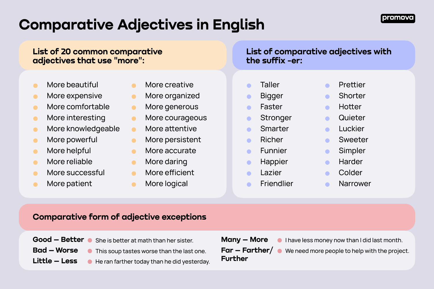 Comparative Adjectives Definition Examples List - vrogue.co