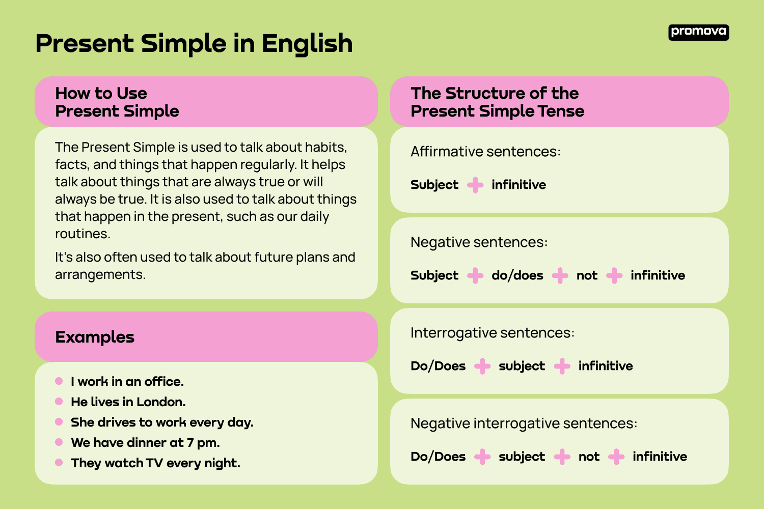 Present Simple in English