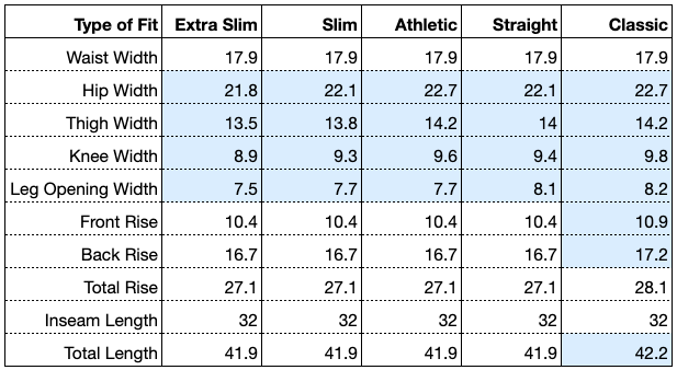 A chart of pant fit comparisons for size 34 x 32