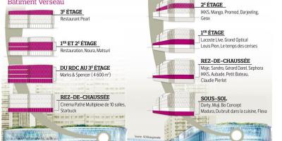 Mapa do Distrito shopping