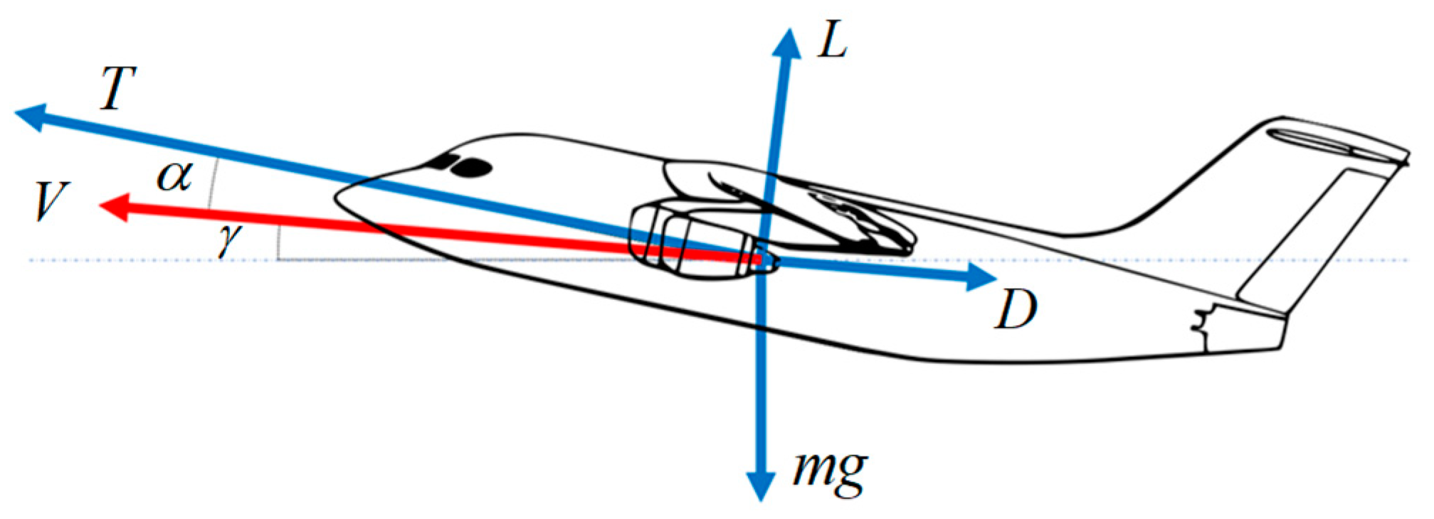 Aerospace | Free Full-Text | Distributed Hybrid Electric Propulsion ...