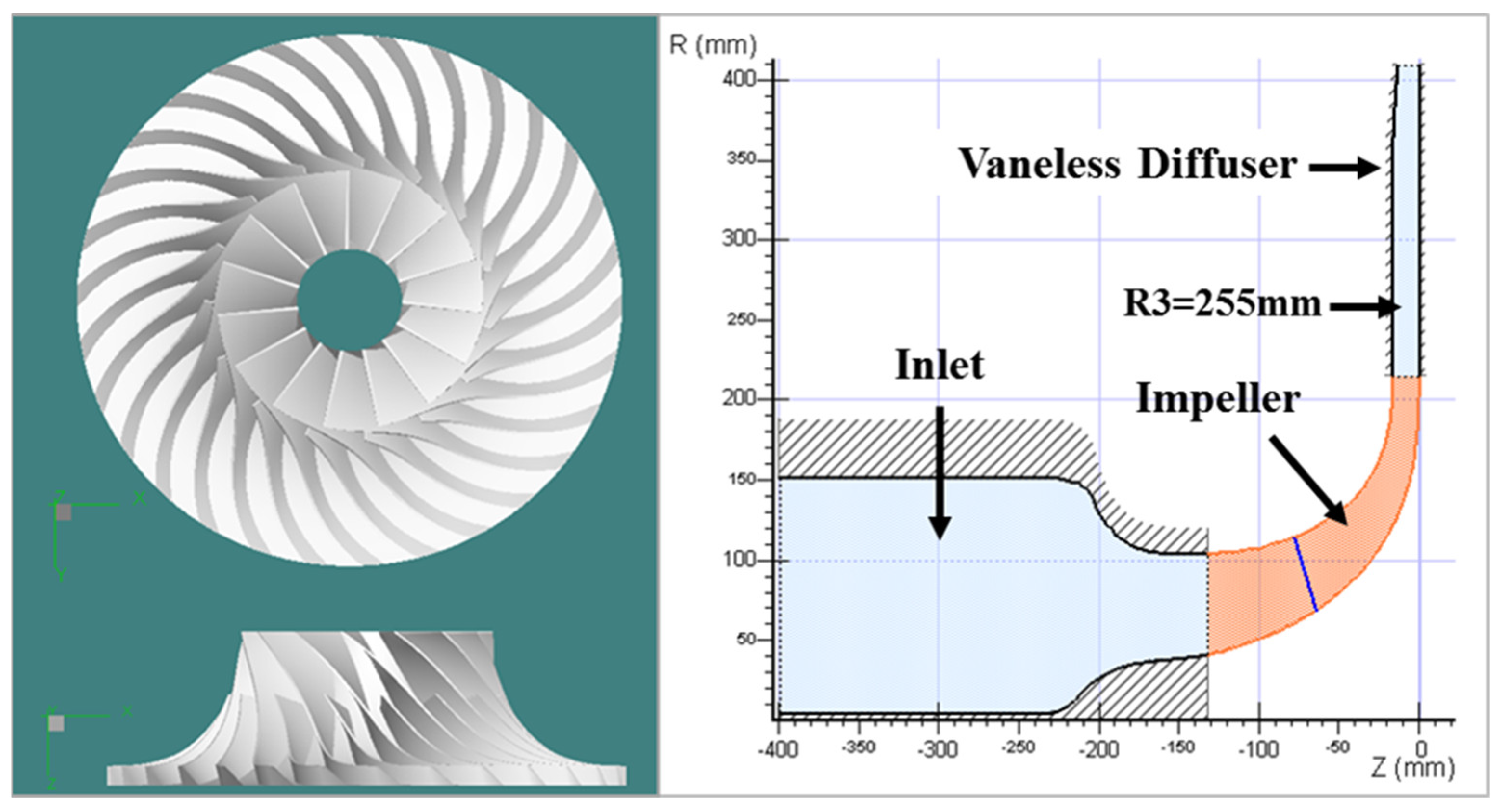 Centrifugal Compressor Impeller