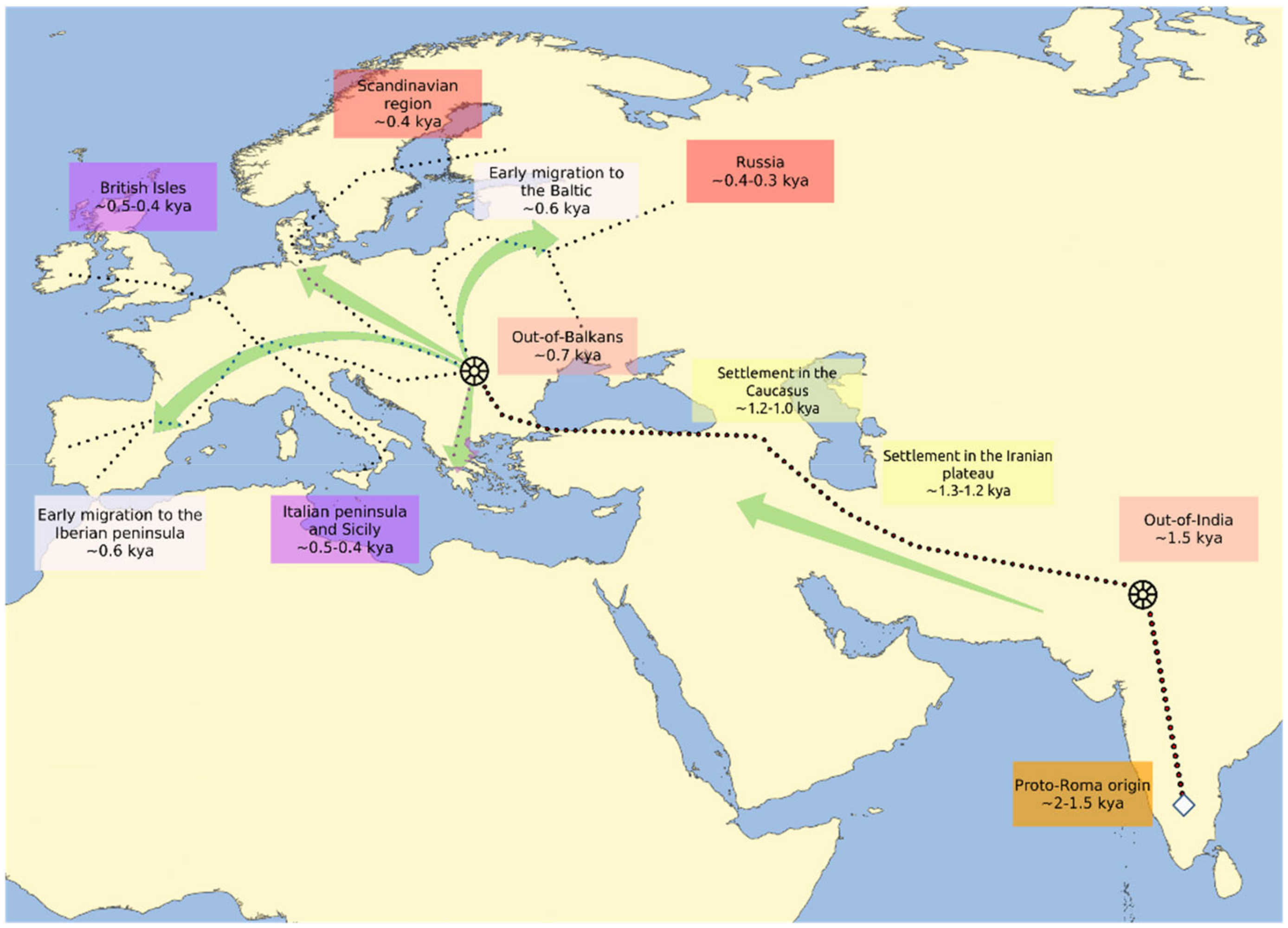 European Gypsy Culture