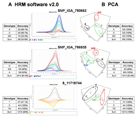 IJMS | February-2 2020 - Browse Articles