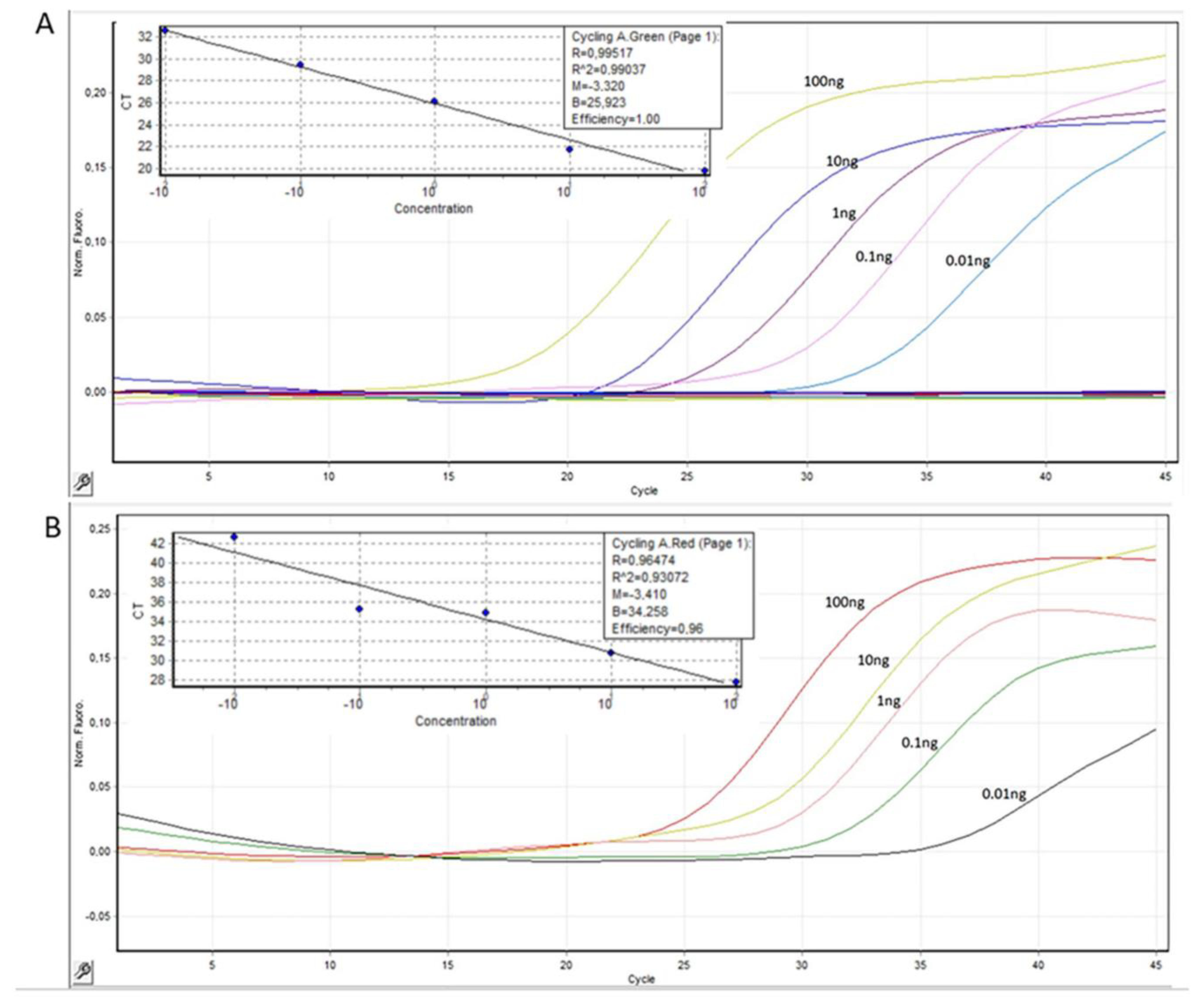 IJMS | Free Full-Text | Mitochondrial Fraction of Circulating Cell-Free ... image.