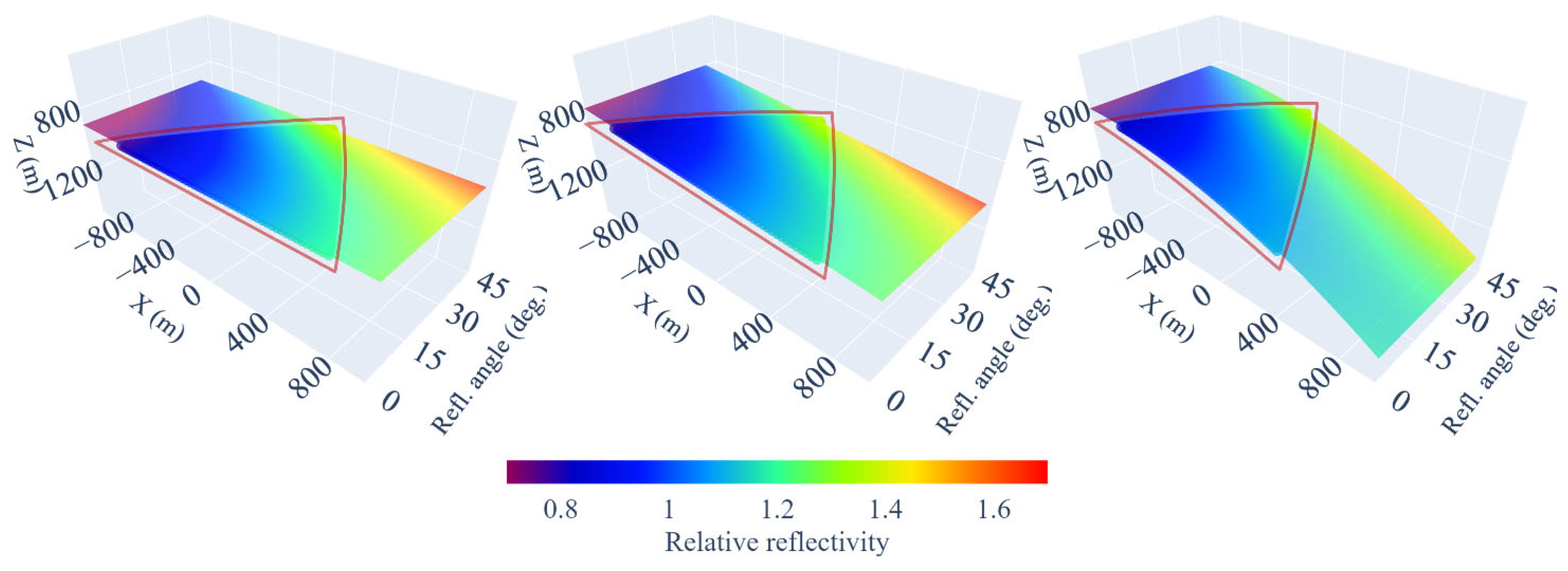 JMSE | Free Full-Text | Asymptotic Ray Method for the Double Square ...