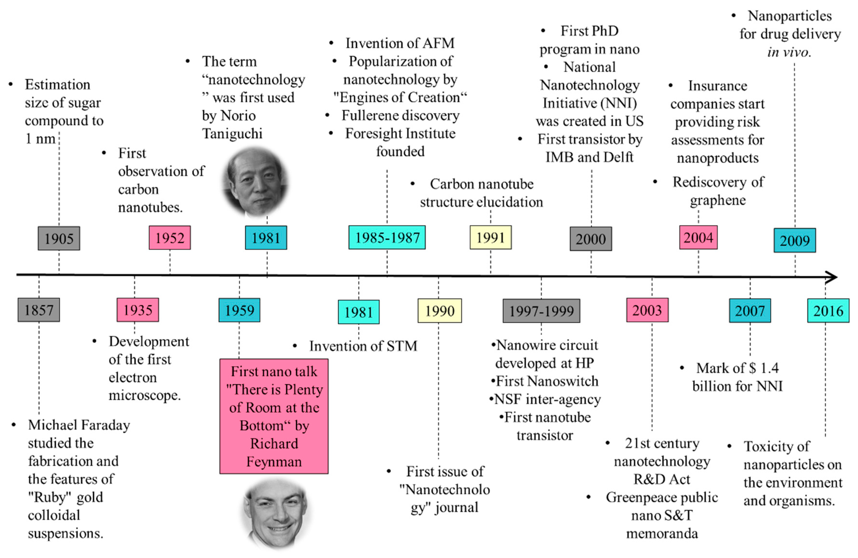 Nanomaterials | Free Full-Text | Review on Natural, Incidental ...