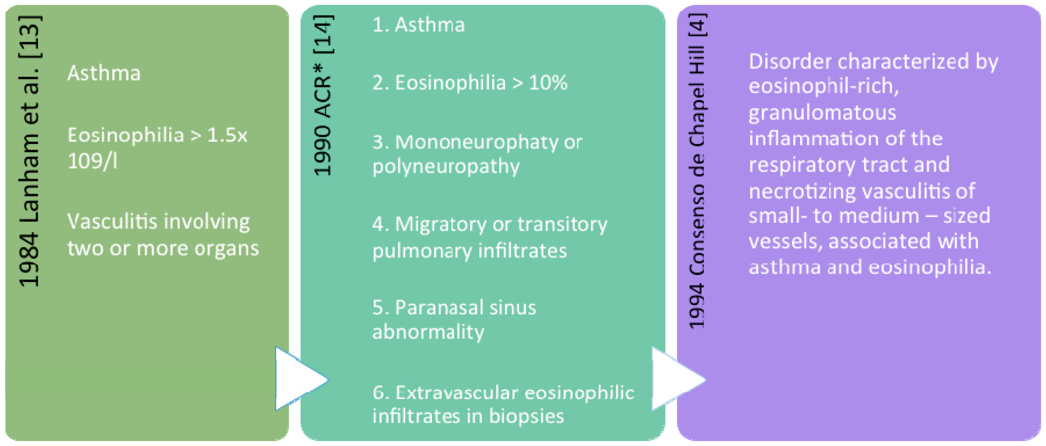 Sinusitis | Free Full-Text | Churg-Strauss Syndrome or Eosinophilic ...