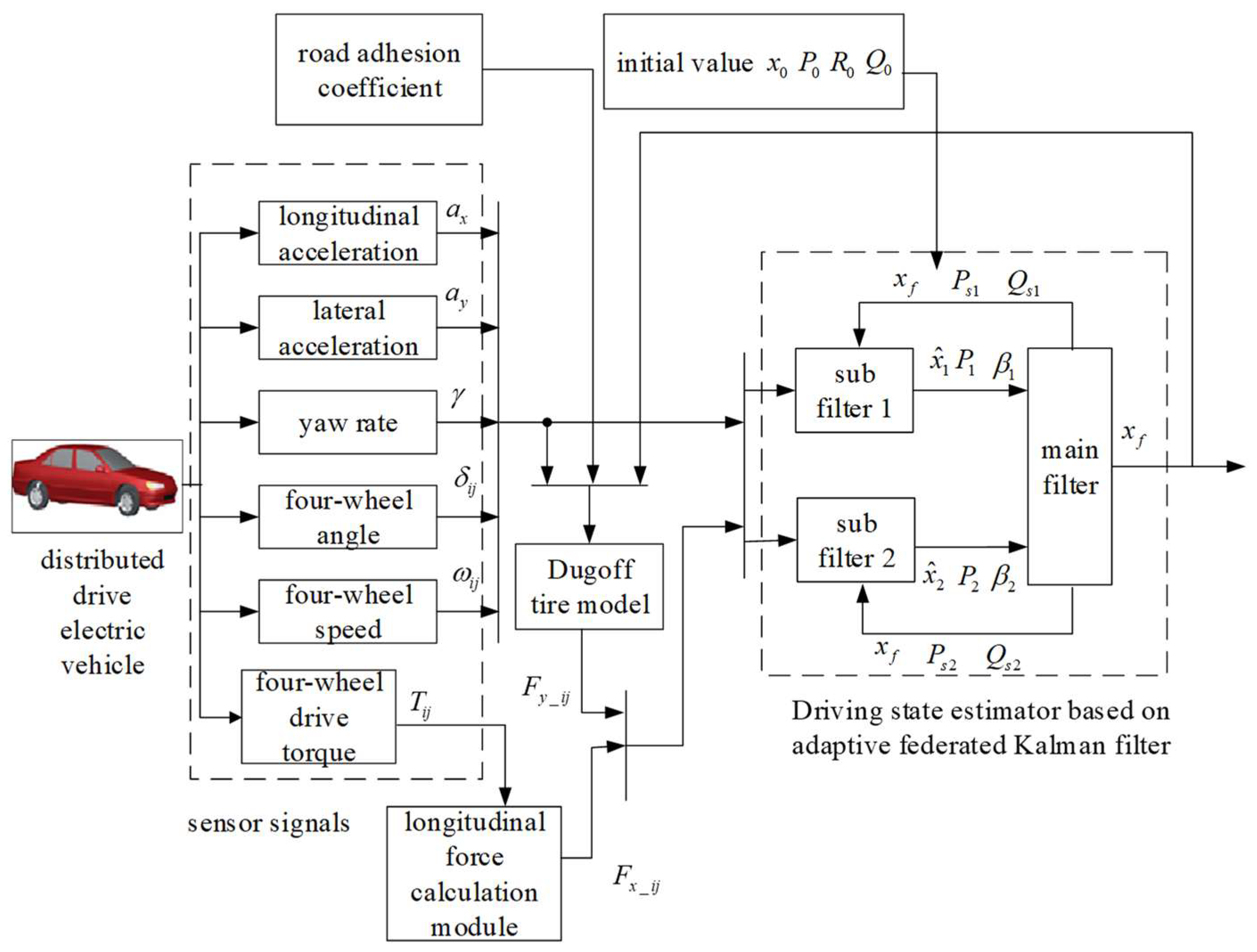 Sustainability | Free Full-Text | State Estimation of Distributed Drive ...