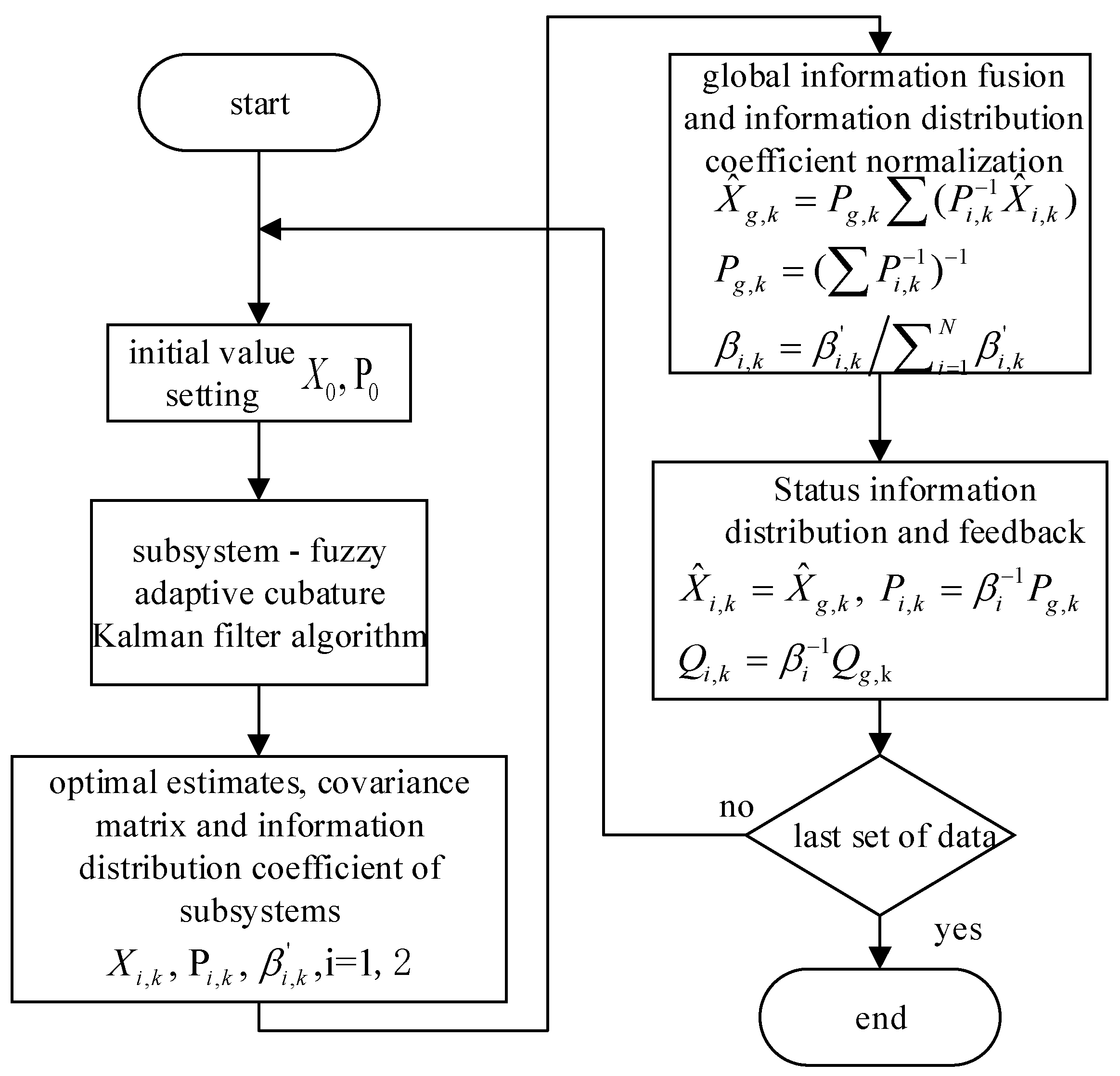 Sustainability | Free Full-Text | State Estimation of Distributed Drive ...