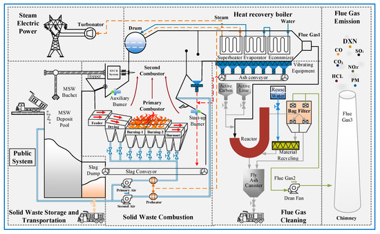 Sustainability | Free Full-Text | A Non-Manipulated Variable Analysis ...