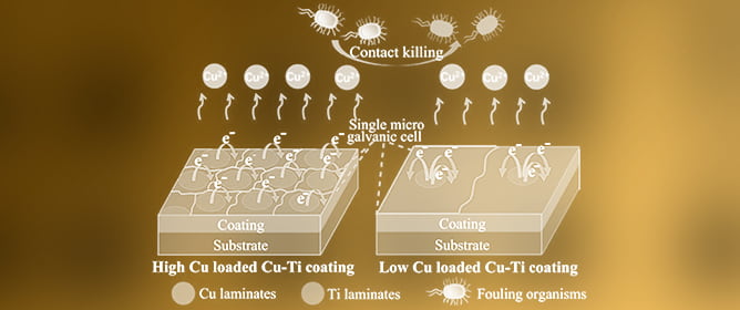 Advances in Techniques Using Copper/Silver Doping


