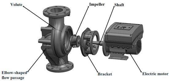 Water | Free Full-Text | Optimization Design of the Elbow Inlet Channel ...