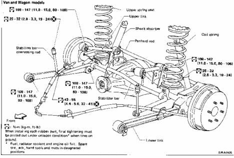 Nissan Hardbody (D21) and Pathfinder (WD21) FAQ - Public Library