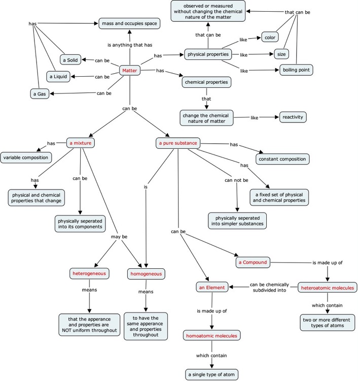 Sajith Jayasinghe Teaching Concept Maps