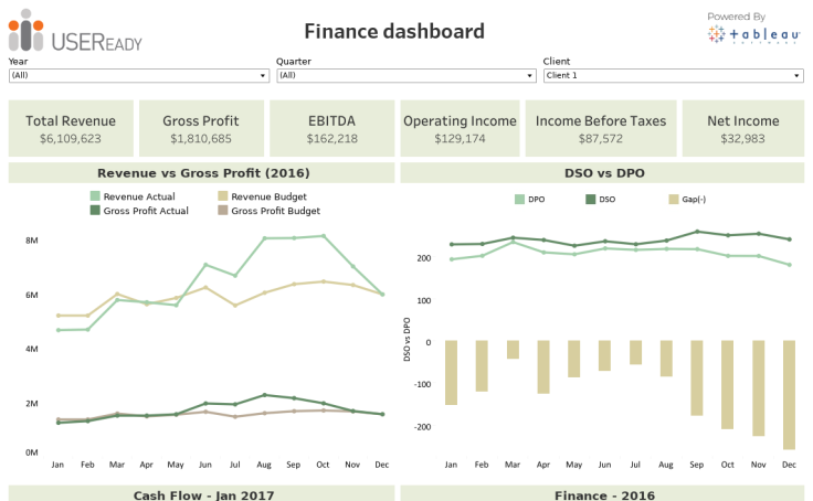 Tableau Dashboard Examples Finance