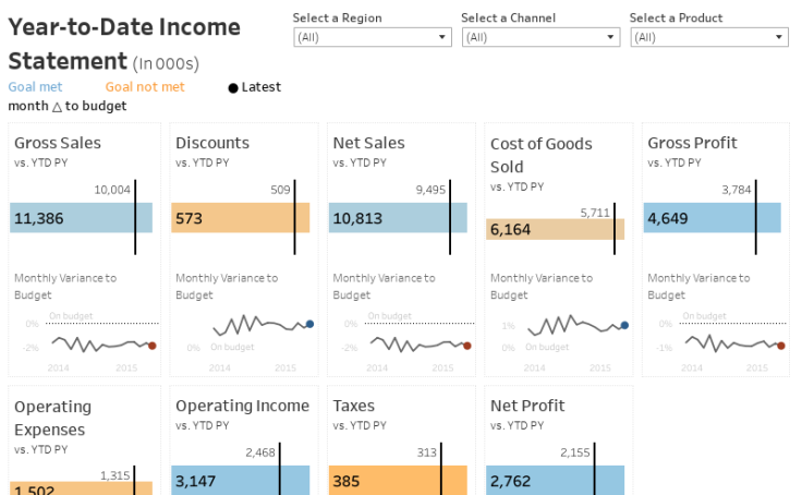 Tableau Dashboard Examples Finance