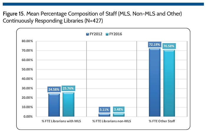 The 2017 Public Library Data Service Report: Characteristics and Trends ... image.