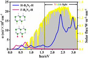 Functionalized hexagonal boron nitride bilayers: desirable electro ...