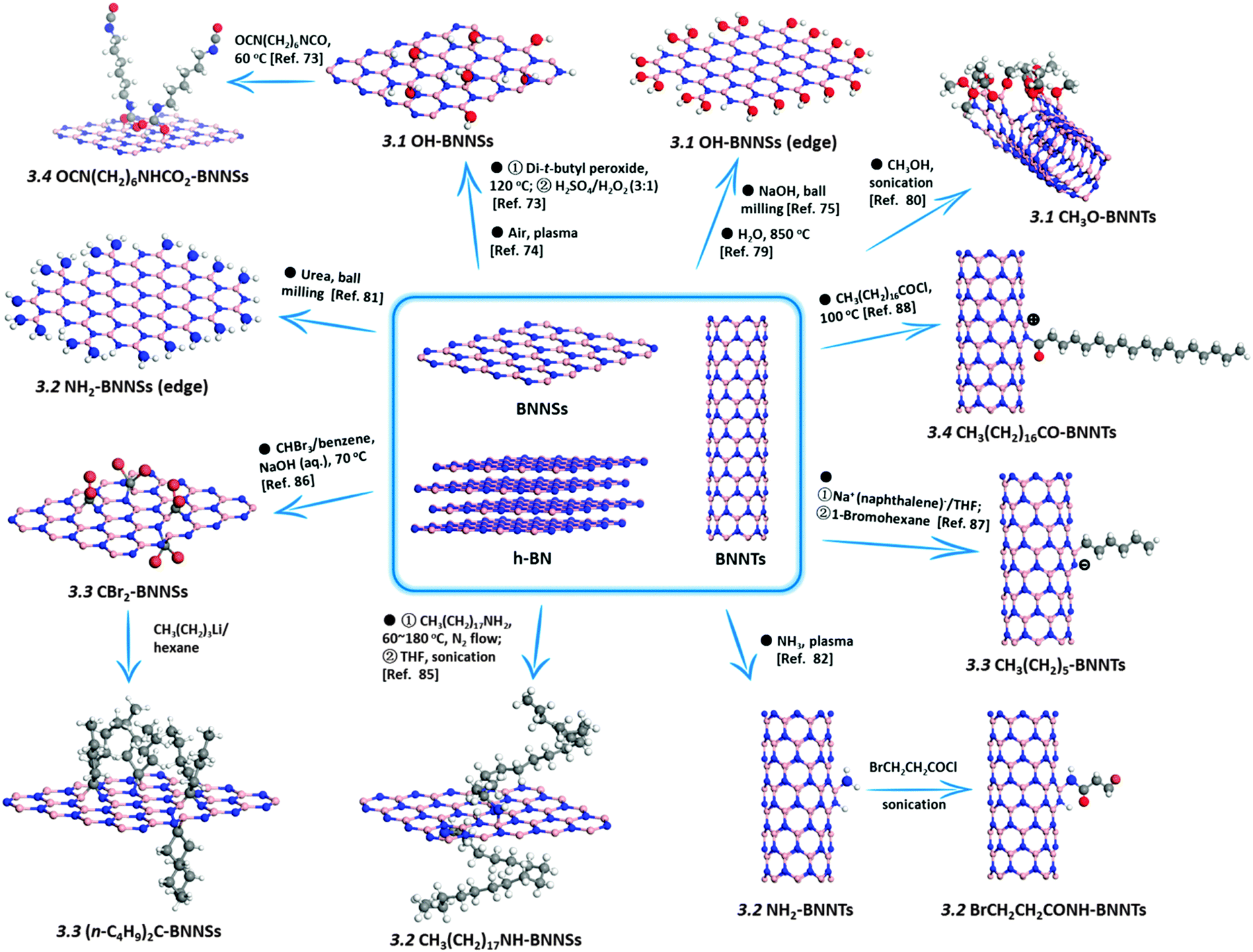 boronnitride-千图网