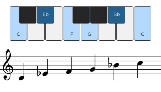 Pentatonic Scale