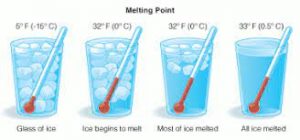 Specific Heat of Ice - In Various Units, vs. Water, Ice's Thermal ...