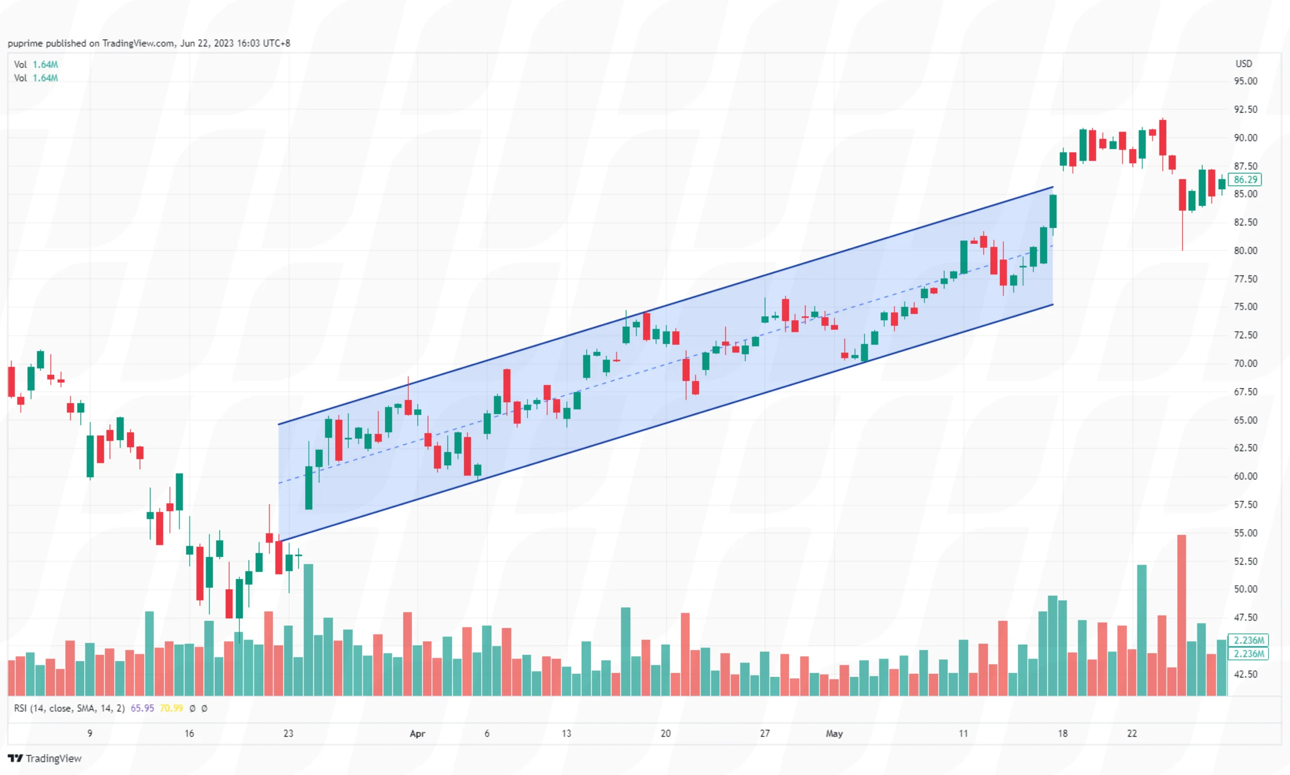 trend-trading-strategies-trend-channels-to-spot-market-trends