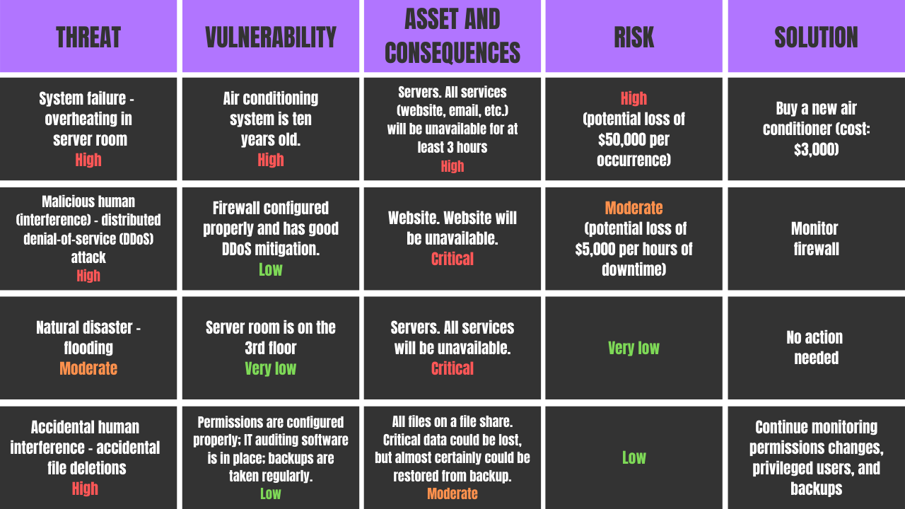 Hipaa Risk Assessments - vrogue.co