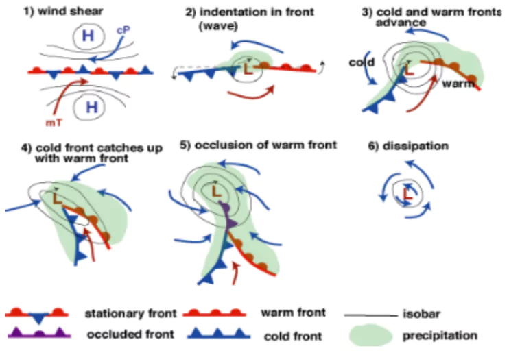 Temperate Cyclones: Formation, Lifecycle And Impact - PWOnlyIAS