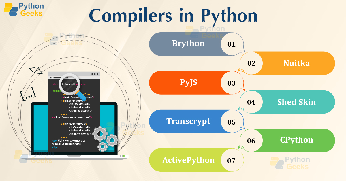 Online Compiler For The Python - Colly Diahann