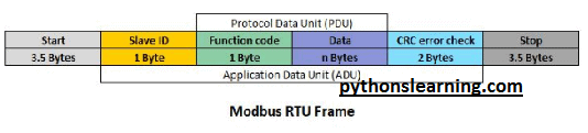 You are currently viewing Basic difference between can bus vs modbus protocol | communication