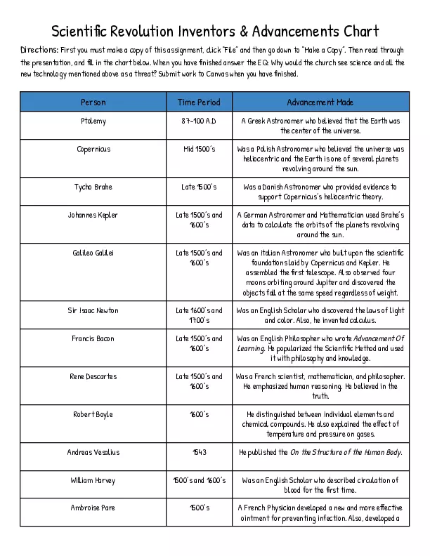 Scientific Revolution Inventors & Advancements Chart - Edubirdie