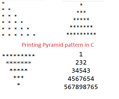 Number Pyramid Pattern