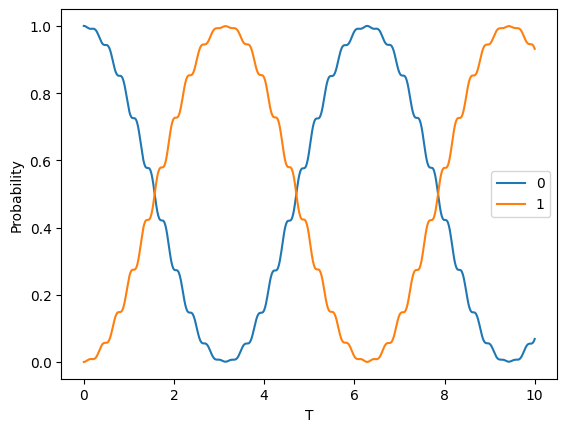 Solving the Schrodinger equation with either NumPy or JAX using the ...