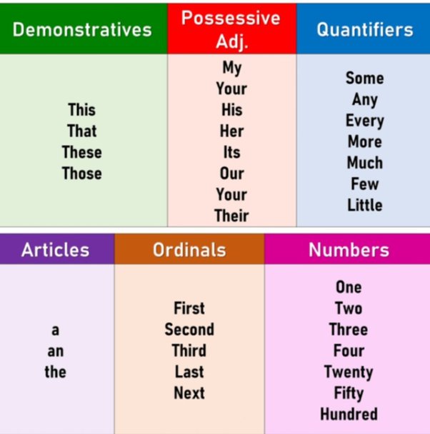 What is the middle voice in English grammar? - Quora