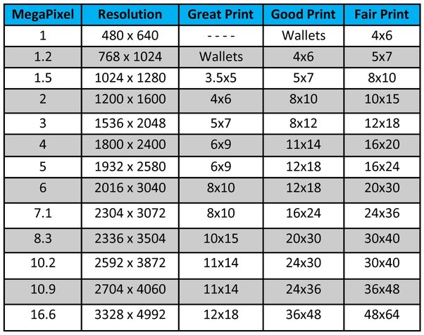 How to optimize a poster for printing - Quora