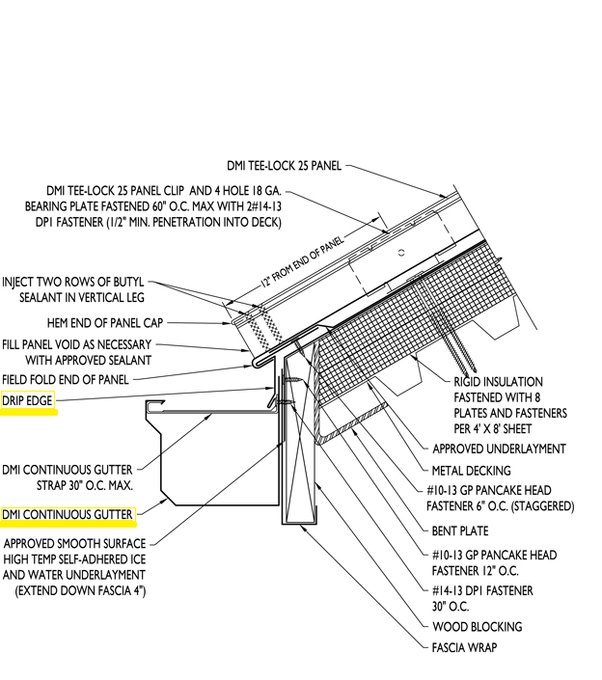 Roof Edge Flashing Details