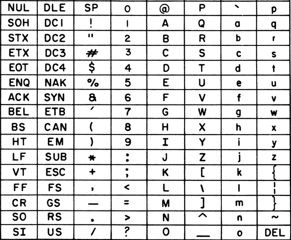 Reference ASCII Table Character Codes In Decimal,, 54% OFF