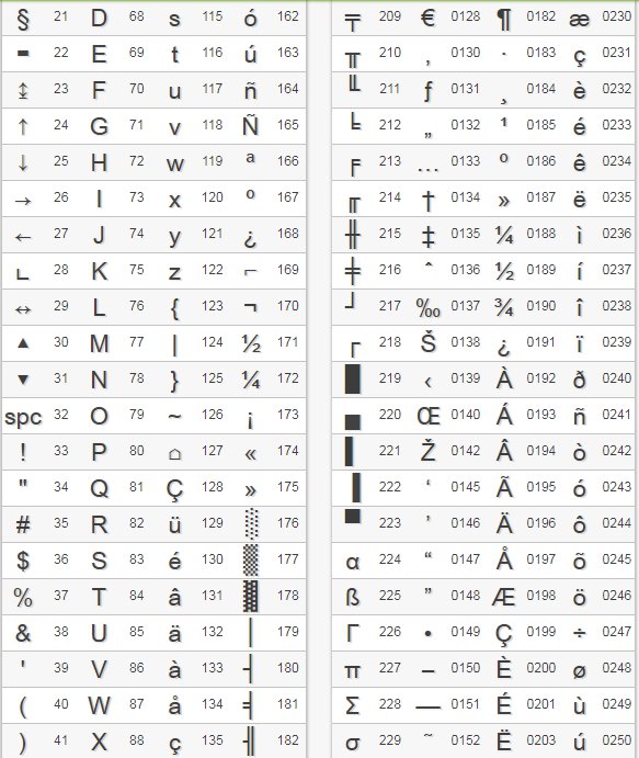 Keyboard Symbols Glossary