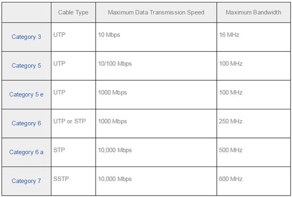 How to increase internet speed in a lan network - Quora