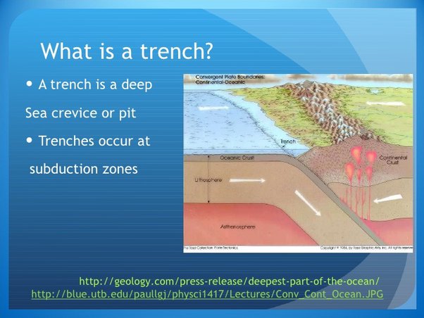 Deep Ocean Trench Diagram