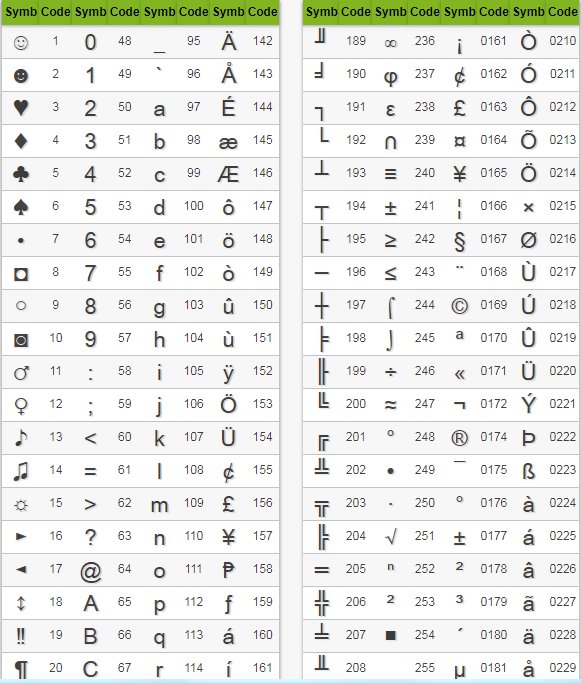 Keyboard Symbols Meaning Fractions ----- Fractions Denoted By The ...