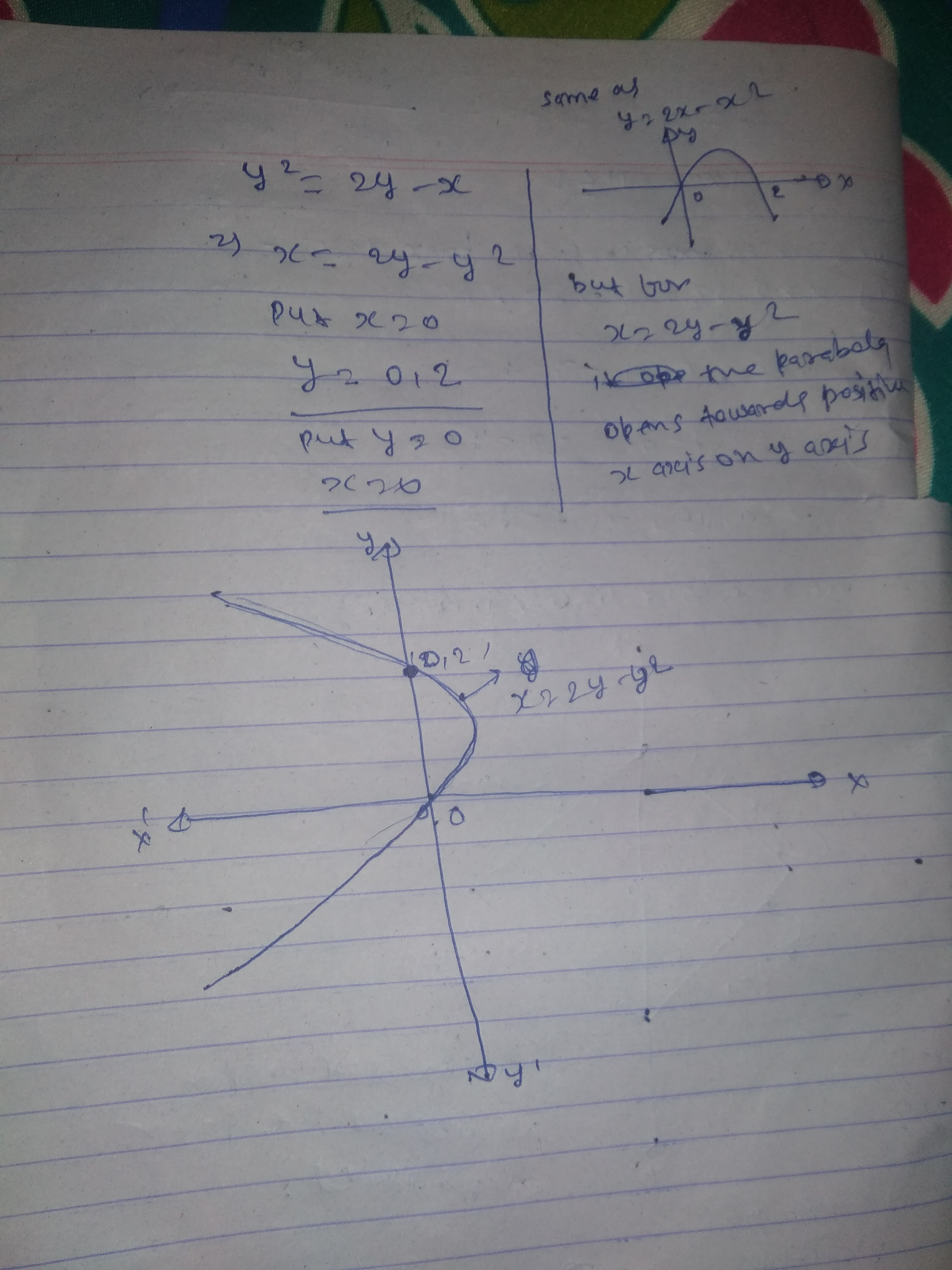 What Is The Graph Of Y2 2y X Quora