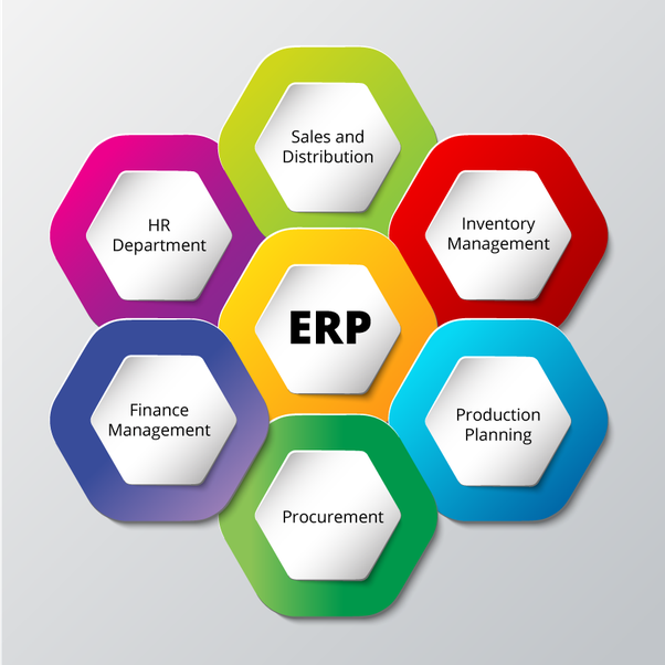 What is enterprise resource planning software? - Quora