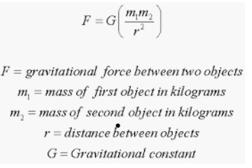 The Gravitational Force Between Two Bodies Is 25 N When They Are At A Distance Of 4m How Much Gravitational Force Is Produced When They Are Kept 2m Apart Quora