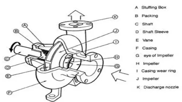 16+ Terpopuler Centrifugal Pump Quora, Centrifugal Pump